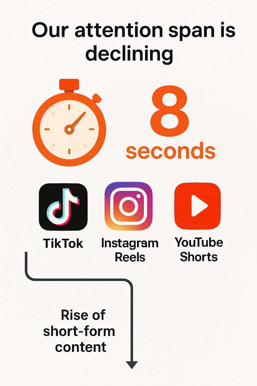 Content Creation Crisis Statistics